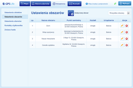 Lista obszarów