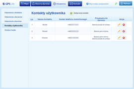 Contacts managment